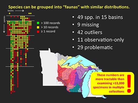 This slide shows the summary of distribution patterns in the Wisconsin region.