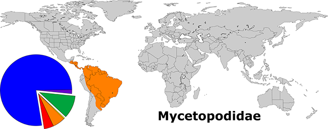 Global Diversity of the Mycetopodidae. The orange wedge of the pie depicts the relative species diversity of the family (36 of 842).