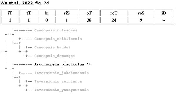 Wu et al. 2022 Arcuneopsis tree