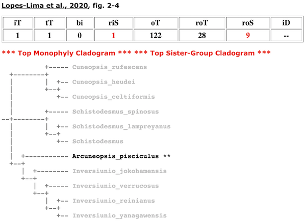 Lopes-Lima et al. 2020 Arcuneopsis tree